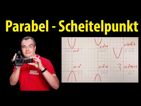 Parabola - reading the vertex - quadratic function | Lehrerschmidt