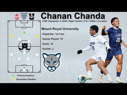 Chanan Chanda - USports Highlights 2025