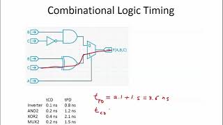 4.2.8 Worked Examples: Combinational Logic Timing