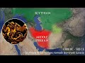 Iranian Language Family