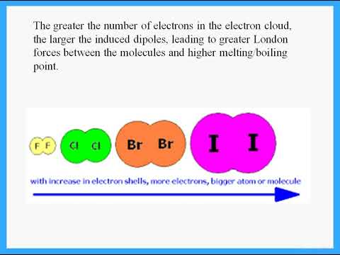 IAS Chemistry Edexcel Unit 2 Ch 2 Intermolecular Forces - Dr  Hanaa Assil