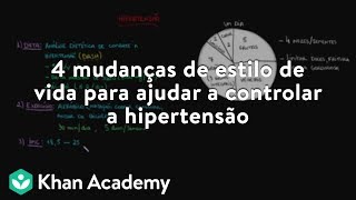 4 mudanças de estilo de vida para ajudar a controlar a hipertensão