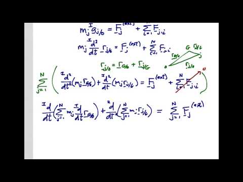 Lesson 21: Center of Mass of Multiparticle Systems