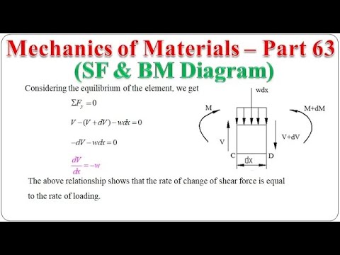 Mechanics of Materials - Part 63 (Relation between SF, BM and rate of loading) | BME301