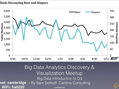Big Data Introduction to D3