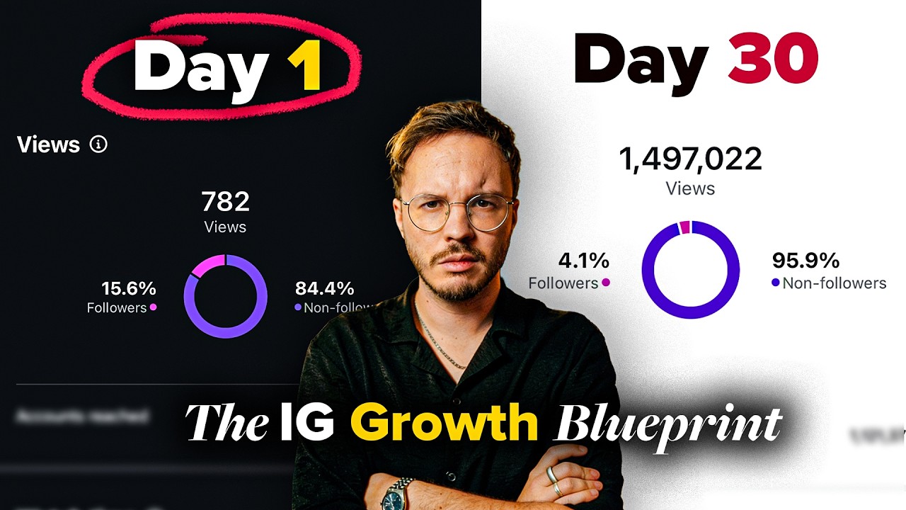 The EXACT Strategy To Grow Fast on Instagram in 30 Days (2026)