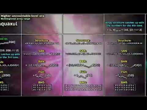 Ultimate Large Numbers List 2024, but it's 4096x speed!