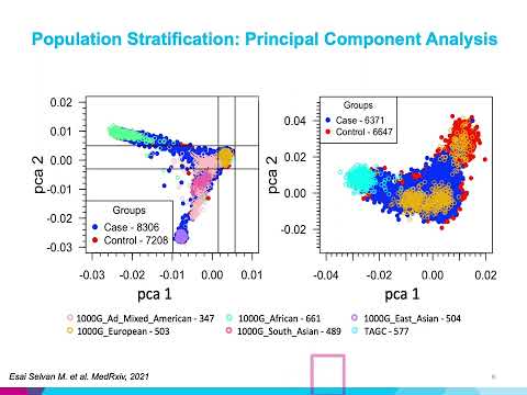 Inherited rare deleterious variant load... - Zeynep H. Gümüş - GenCompBio - Poster - ISMB 2022