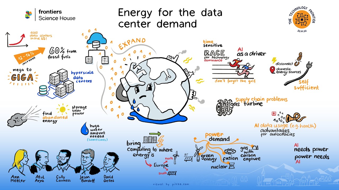 Frontiers Science House | Energy for the data center demand