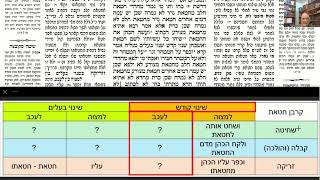 דף יומי מסכת זבחים דף ח Daf yomi Masechet Zevachim page 8  ע"י יוני גוטמן (שיעורי הדף היומי ב-20 דקות – מועבר ע"י ר' יוני גוטמן – לעילוי נשמת אביו ר' אלימלך צבי (צביקה) גוטמן ז"ל) - התמונה מוצגת ישירות מתוך אתר האינטרנט יוטיוב. זכויות היוצרים בתמונה שייכות ליוצרה. קישור קרדיט למקור התוכן נמצא בתוך דף הסרטון