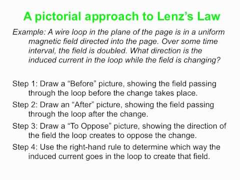 PY106 pre-class video for session 19 - Lenz's law, and a pictorial approach
