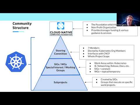 Kubernetes New Contributor Orientation