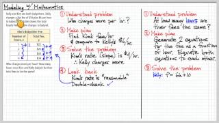 Big Idea 1.3 - Modeling with Linear Functions