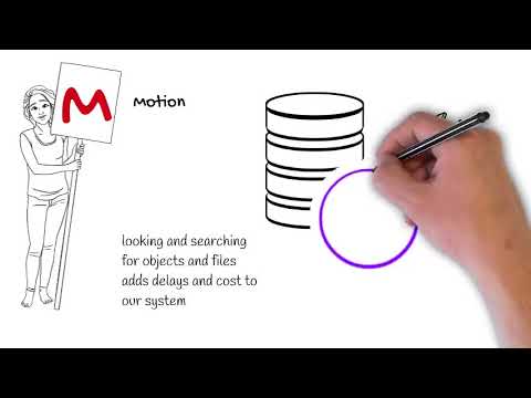 Lean Six Sigma tool box - Meet TIM WOODS