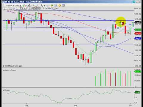 Morning Report 04/02/09 FreeTradingVideos.com