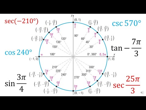 Trigonometric Functions of Any Angle - Unit Circle Method | Precalculus