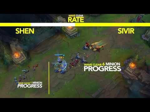 ProGuides Micro Laning Part 2 - MINIONS