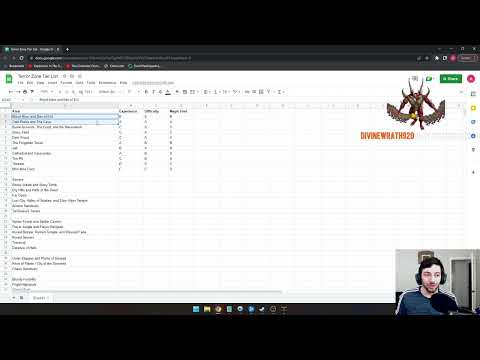 FULL TERROR ZONE TIER LIST | EXP, MF, SURVIVABILITY