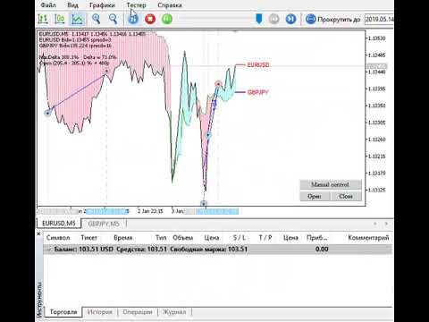 Video EA Hedging for MT5