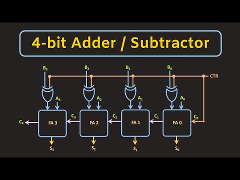 4-bit Adder and Subtractor Circuit Explained