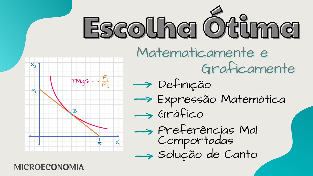 Escolha Ótima do Consumidor