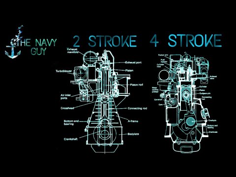 Cycles, Timing Diagram, 2 stroke & 4 stroke  || UNIT 1- INTERNAL COMBUSTION ENGINES || The Navy Guy