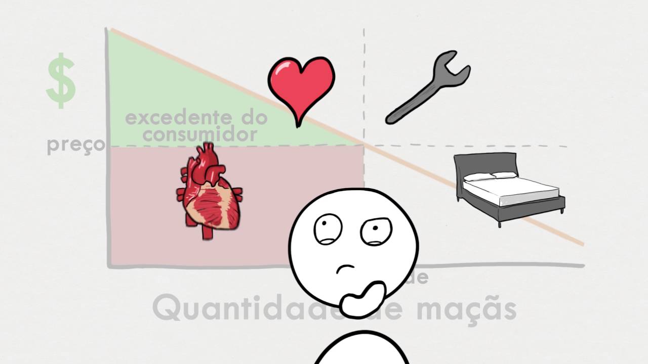 Valoração dos Serviços Ecossistêmicos: Introdução à Valoração
