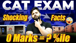 CAT Shocking Facts | O marks = ?? Percentile | 99 Percentile = ?? Marks | CAT 2024