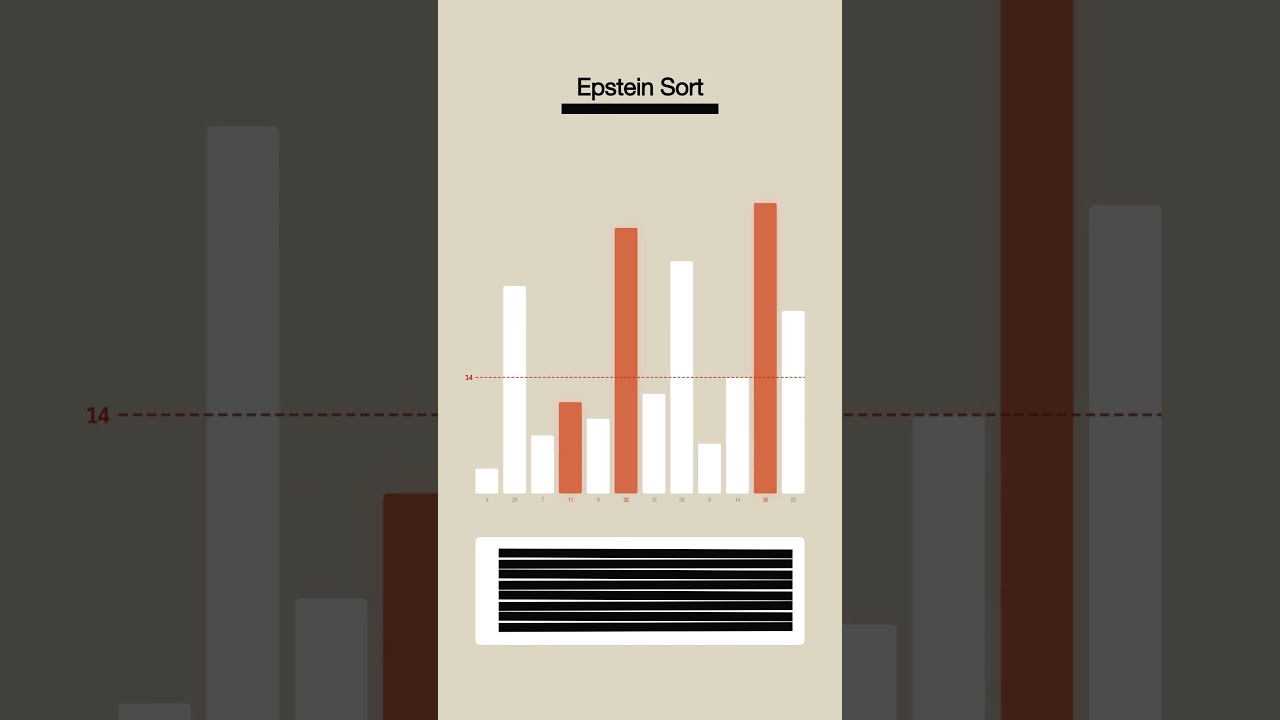 Redacted Sort: redacted