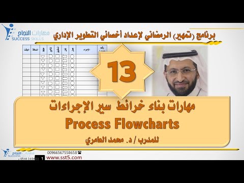 مهارات بناء خرائط  سير الإجراءات Process Flow charts مع د. محمد العامري