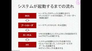 LPICレベル1対策講座「システムの起動とランレベル」