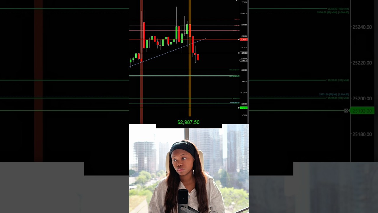 This trade took foreverrrr😭 #daytrading