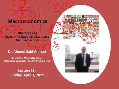 Macroeconomics Lecture (2) Part (1): Chapter ( 21 ) (GDP & GNP)