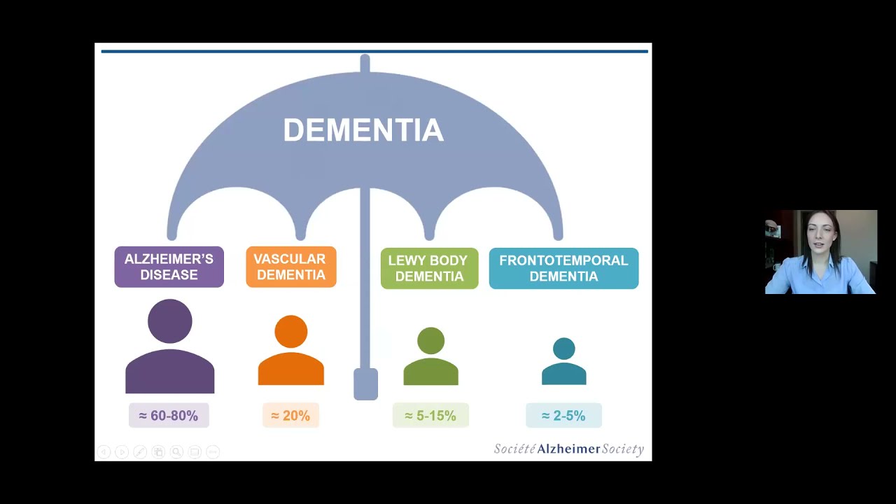 Introduction to Dementia and Communication
