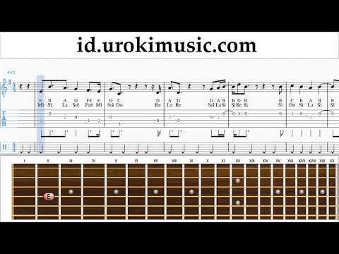 Belajar Gitar LSD - Thunderclouds ft. Sia, Diplo, Labrinth Not Tabulasi um-i592