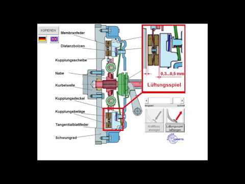 How does the clutch work? Designed by T.F. and B.L.