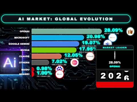 📊 The AI Race (2020–2026): Who Finally Won? 📈