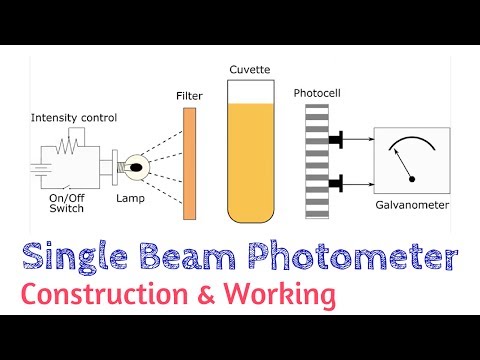 Single Beam Photometer | Absorption Spectroscopy | AI 04 Video