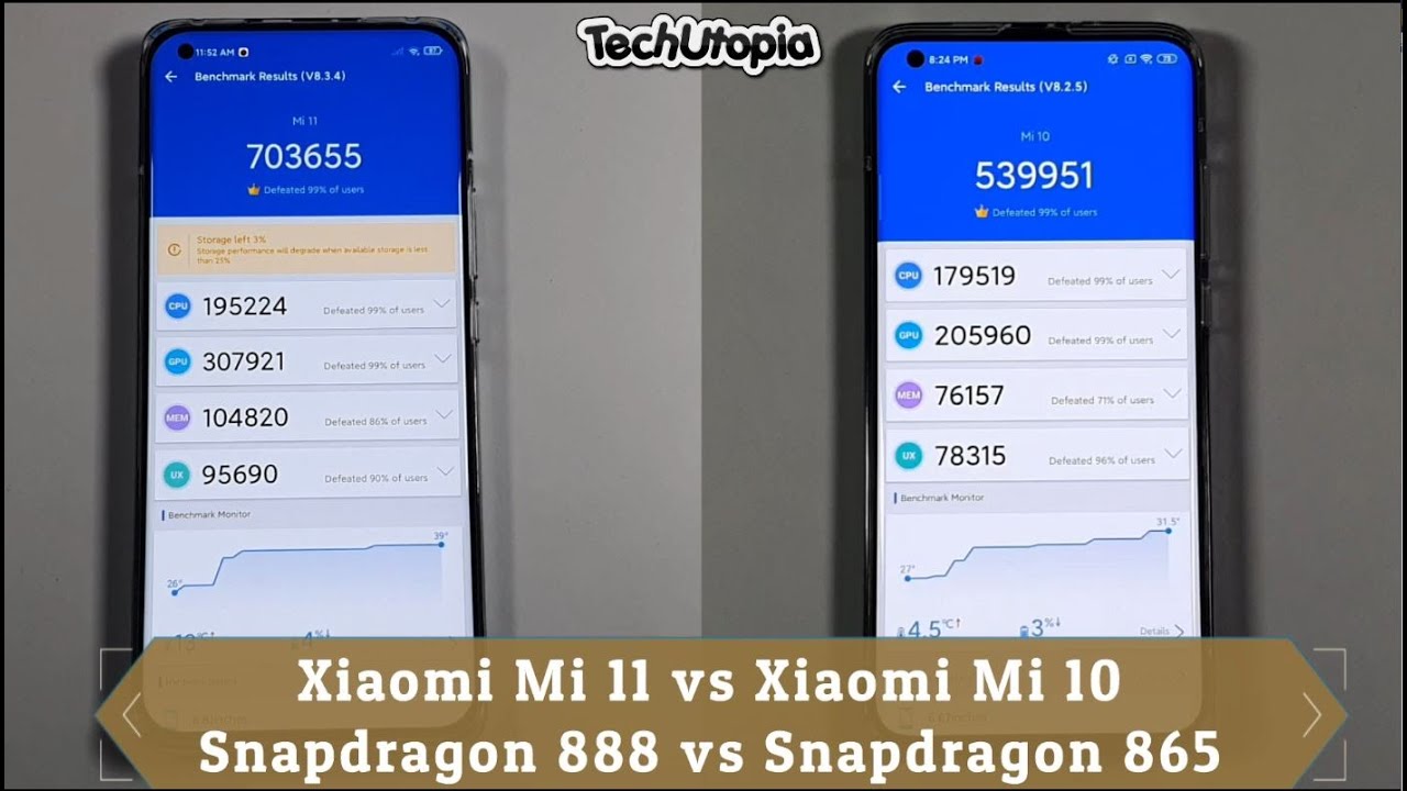 Xiaomi Mi 11 destroyed Xiaomi Mi 10 Speed test/Gaming comparison Snapdragon 888 vs 865