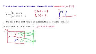 L05.4 Bernoulli & Indicator Random Variables