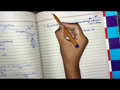 Respiratory pharma part 1