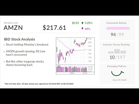Amazon Breaks Out: Tariff Relief Boosts Cloud AI Push