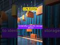 What Is LUN Zoning Storage Network Techshorts Trending Shorts