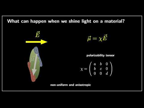 Basic Introduction to Raman Spectroscopy (Part I: Fundamentals)