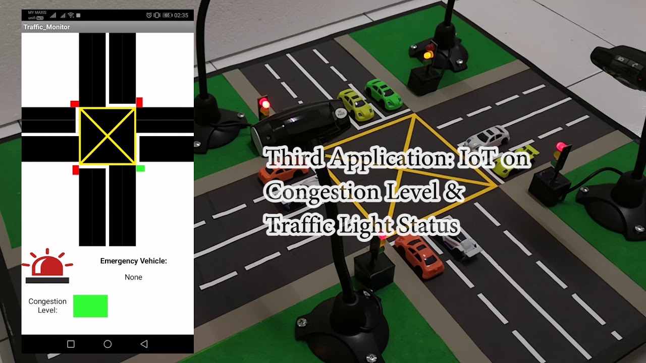 Adaptive Traffic Control Via Image Processing