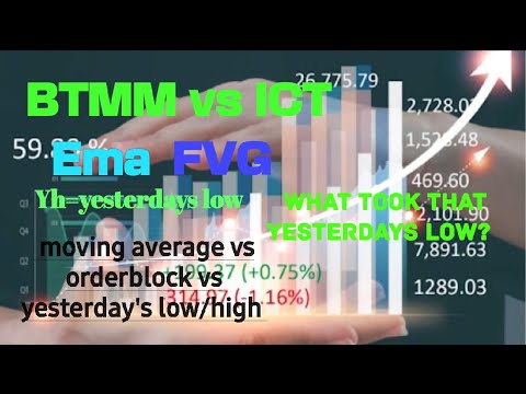 #ReCap on #iCT vs #btmm. beat the market maker cycle vs inner circle trader #2024 Mmcycle 3ema price