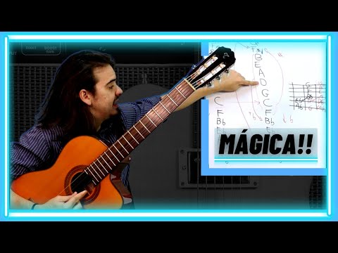 Ciclo de Quintas e Quartas - Como Memorizar e Praticar - Aula do Curso