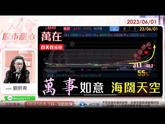 06/01【甜心盤後影音】萬事如意　海闊天空