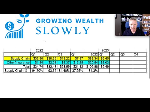 Tenet Fintech - revenue breakdown and cash flow estimates - Cash they raise cash?