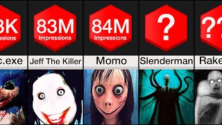 Comparison: Most Popular Horror Stories (CreepyPas